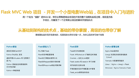 Python Flask快速入门与进阶