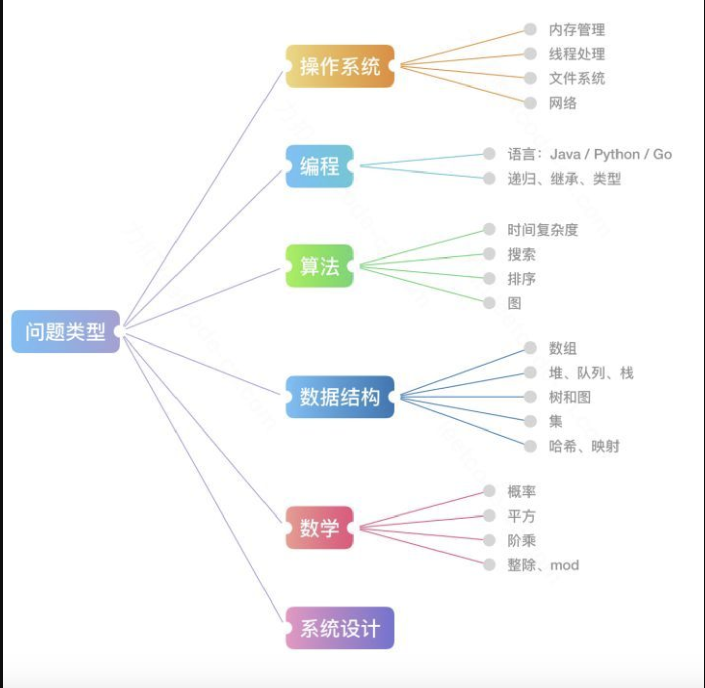 【资源分享】LeetCode 电子书版本 相关资源