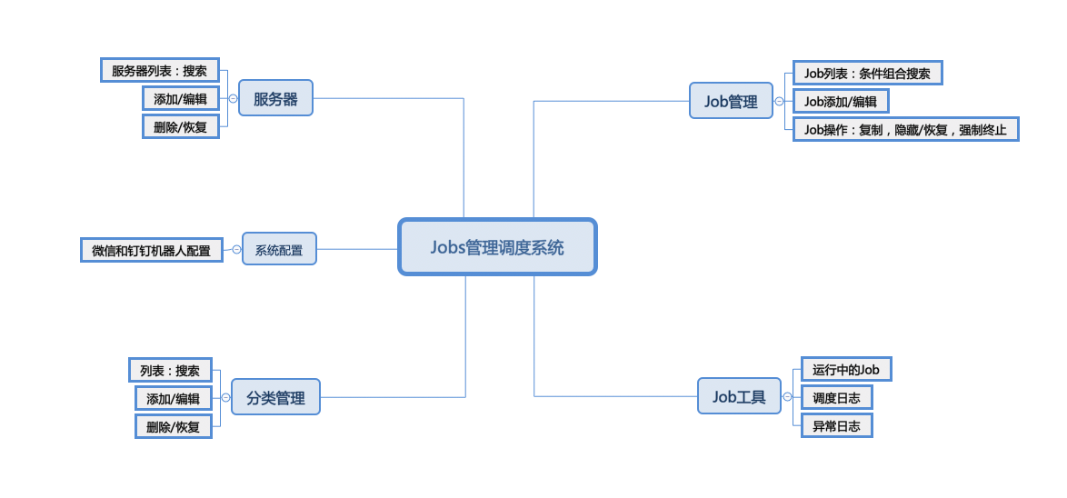 乔布斯Jobs管理调度平台